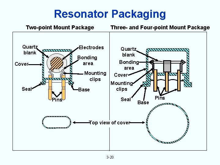 Resonator Packaging Two-point Mount Package Quartz blank Three- and Four-point Mount Package Electrodes Quartz