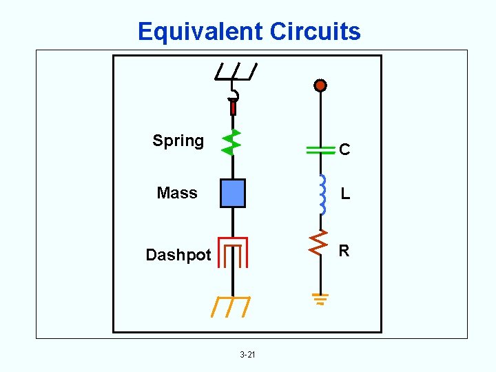 Equivalent Circuits Spring C Mass L Dashpot R 3 -21 