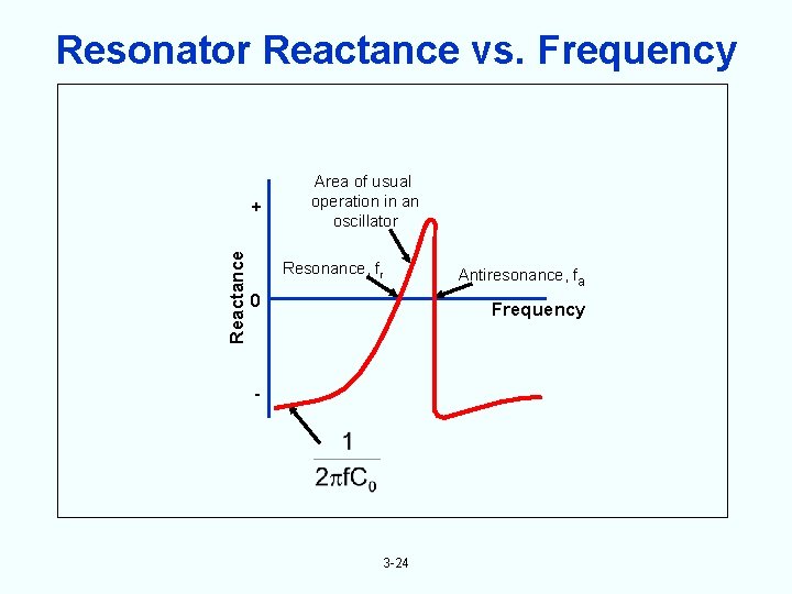 Resonator Reactance vs. Frequency Reactance + Area of usual operation in an oscillator Resonance,