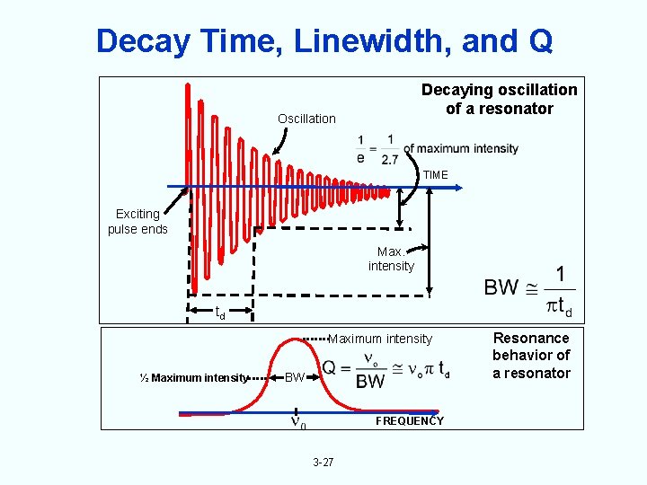 Decay Time, Linewidth, and Q Decaying oscillation of a resonator Oscillation TIME Exciting pulse