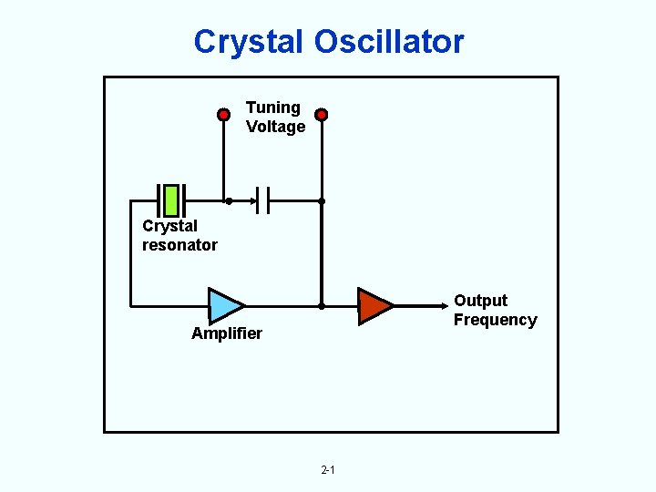 Crystal Oscillator Tuning Voltage Crystal resonator Output Frequency Amplifier 2 -1 