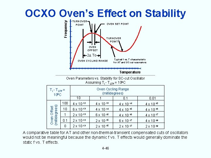 Frequency OCXO Oven’s Effect on Stability TURNOVER POINT OVEN SET POINT TURNOVER POINT OVEN