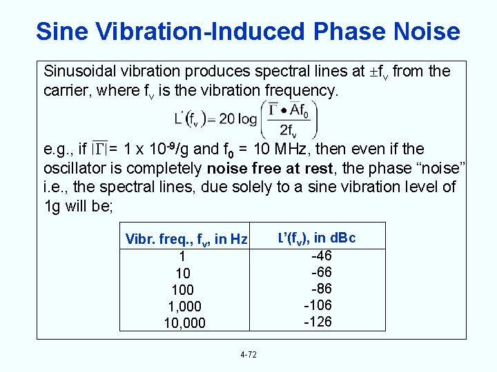 Sine Vibration-Induced Phase Noise Sinusoidal vibration produces spectral lines at fv from the carrier,