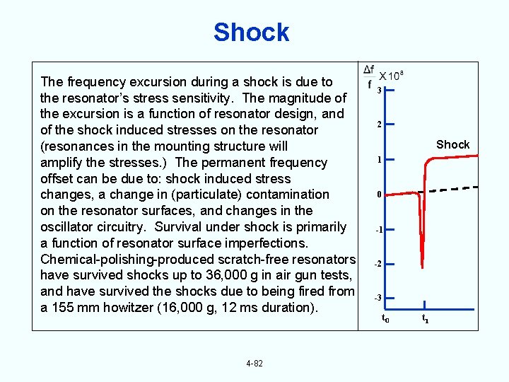 Shock The frequency excursion during a shock is due to the resonator’s stress sensitivity.