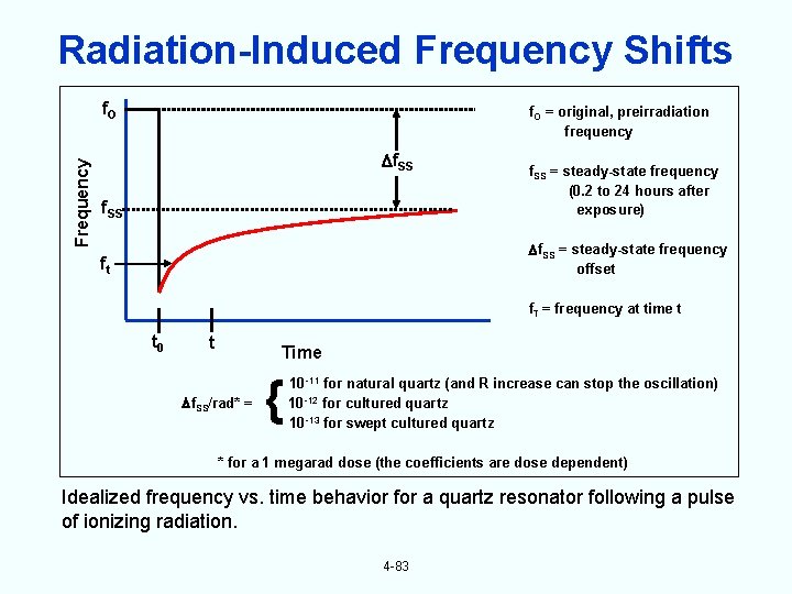 Radiation-Induced Frequency Shifts Frequency f. O = original, preirradiation frequency f. SS = steady-state