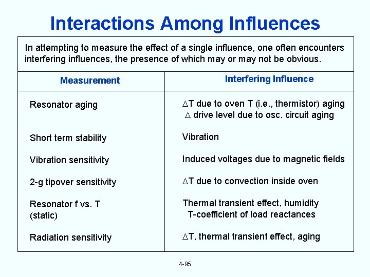 Interactions Among Influences In attempting to measure the effect of a single influence, one