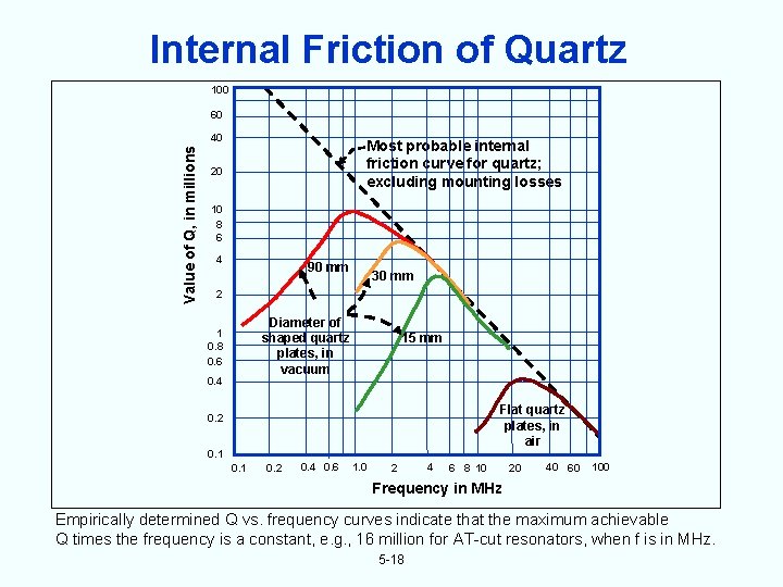 Internal Friction of Quartz 100 60 Value of Q, in millions 40 Most probable