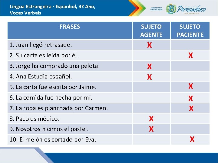 Língua Estrangeira - Espanhol, 3º Ano, Vozes Verbais FRASES 1. Juan llegó retrasado. SUJETO