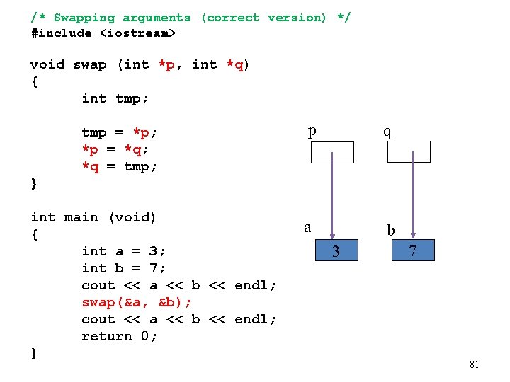 /* Swapping arguments (correct version) */ #include <iostream> void swap (int *p, int *q)