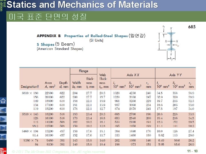 First Edition Statics and Mechanics of Materials 미국 표준 단면의 성질 (압연강) (S Beam)