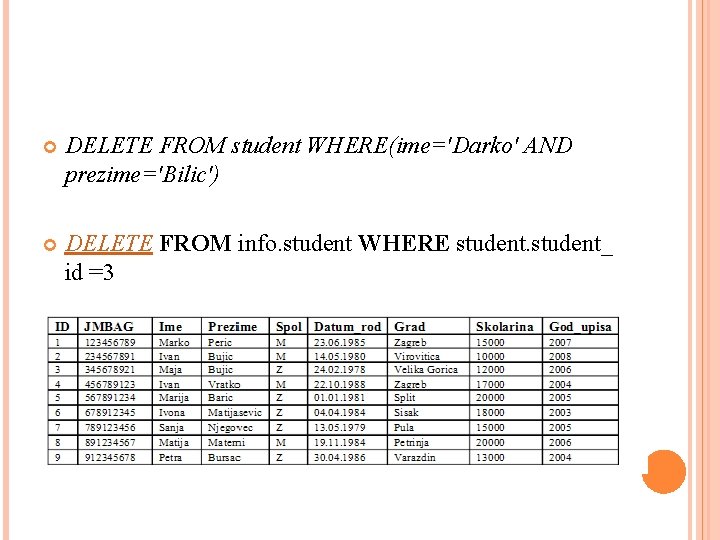  DELETE FROM student WHERE(ime='Darko' AND prezime='Bilic') DELETE FROM info. student WHERE student_ id