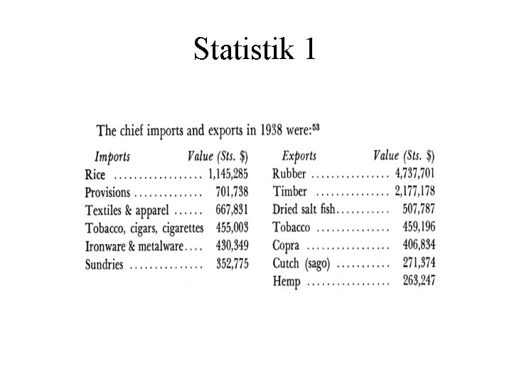 Statistik 1 