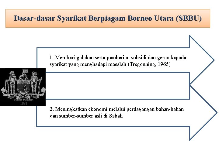 Dasar-dasar Syarikat Berpiagam Borneo Utara (SBBU) 1. Memberi galakan serta pemberian subsidi dan geran