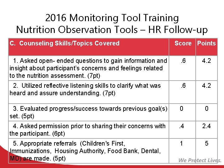 Training Monitoring Tools 2016 Monitoring Tool Training Nutrition Observation Tools Presentation