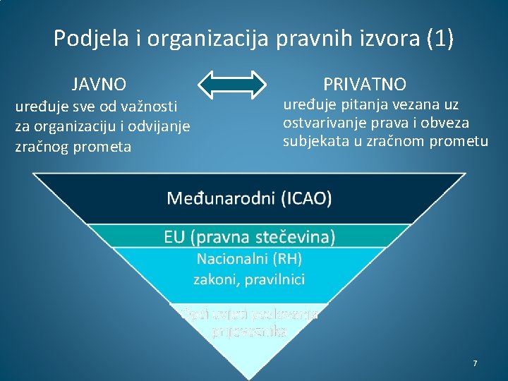 Podjela i organizacija pravnih izvora (1) JAVNO uređuje sve od važnosti za organizaciju i