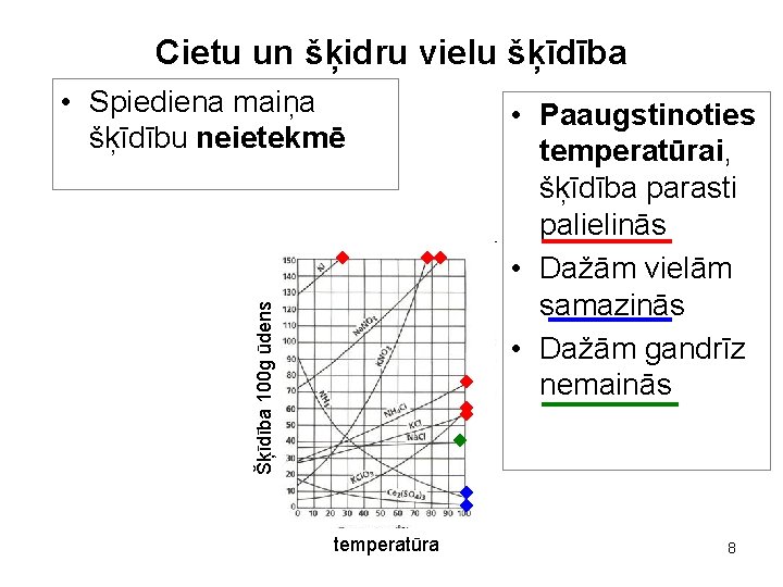 Cietu un šķidru vielu šķīdība Šķīdība 100 g ūdens • Spiediena maiņa šķīdību neietekmē