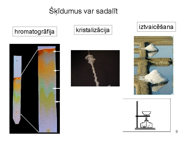 Šķīdumus var sadalīt hromatogrāfija kristalizācija iztvaicēšana 9 