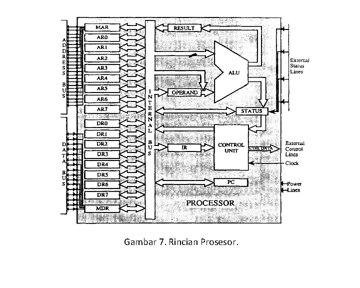 Gambar 7. Rincian Prosesor. 