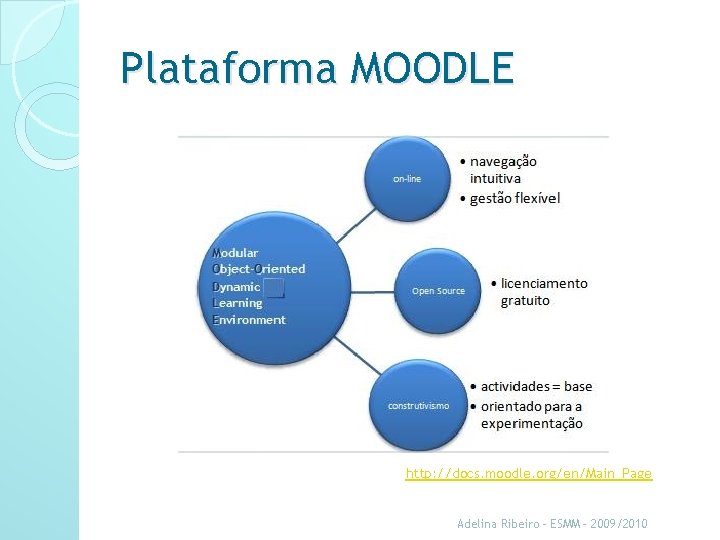 Plataforma MOODLE http: //docs. moodle. org/en/Main_Page Adelina Ribeiro - ESMM - 2009/2010 