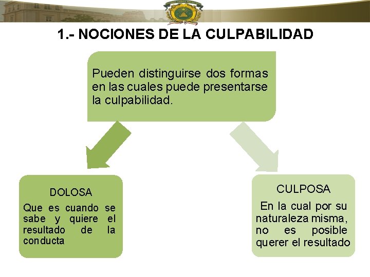 1. - NOCIONES DE LA CULPABILIDAD Pueden distinguirse dos formas en las cuales puede