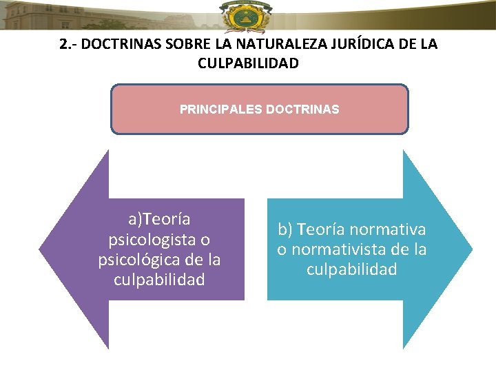 2. - DOCTRINAS SOBRE LA NATURALEZA JURÍDICA DE LA CULPABILIDAD PRINCIPALES DOCTRINAS a)Teoría psicologista