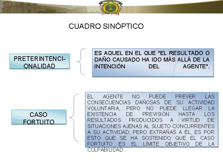 CUADRO SINÓPTICO PRETERINTENCIONALIDAD CASO FORTUITO ES AQUEL EN EL QUE "EL RESULTADO O DAÑO