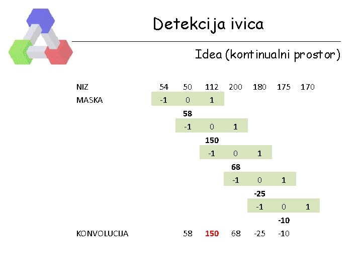 Detekcija ivica Idea (kontinualni prostor) NIZ MASKA KONVOLUCIJA 54 -1 50 0 58 -1