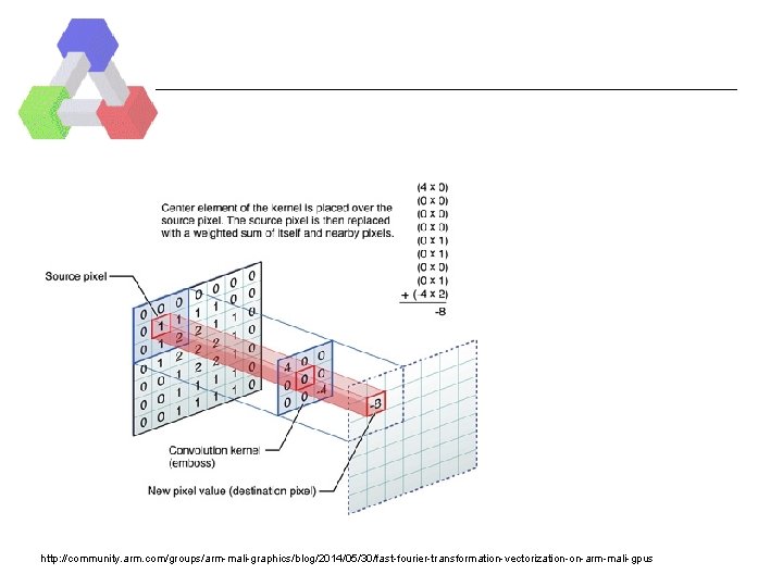 http: //community. arm. com/groups/arm-mali-graphics/blog/2014/05/30/fast-fourier-transformation-vectorization-on-arm-mali-gpus 