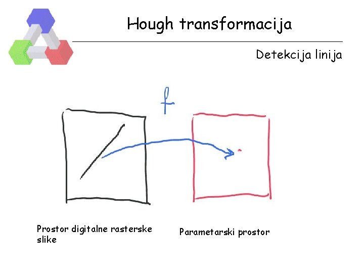 Hough transformacija Detekcija linija Prostor digitalne rasterske slike Parametarski prostor 