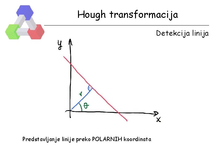 Hough transformacija Detekcija linija Predstavljanje linije preko POLARNIH koordinata 