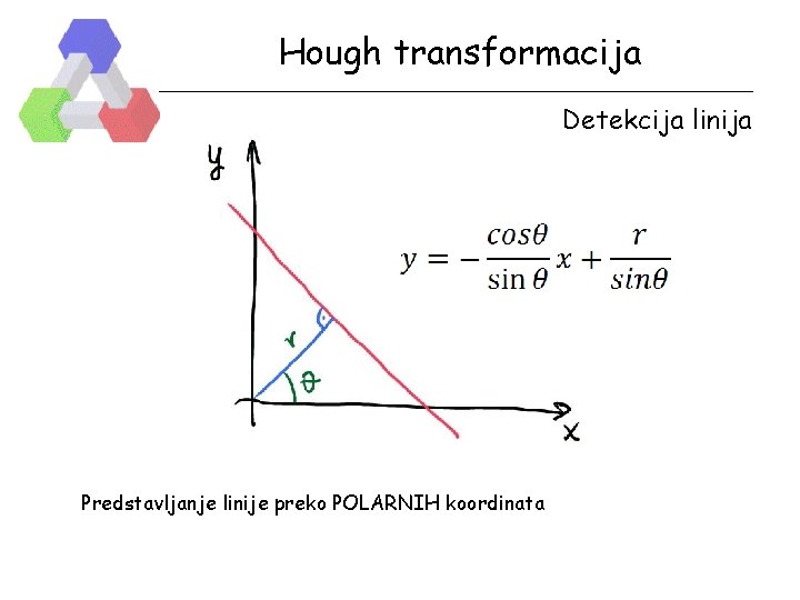 Hough transformacija Detekcija linija Predstavljanje linije preko POLARNIH koordinata 