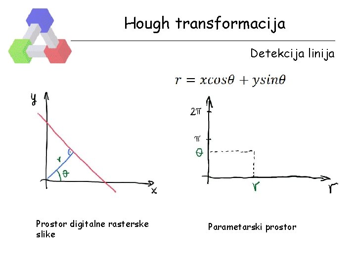 Hough transformacija Detekcija linija Prostor digitalne rasterske slike Parametarski prostor 