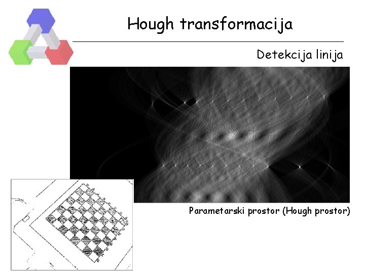 Hough transformacija Detekcija linija Parametarski prostor (Hough prostor) 