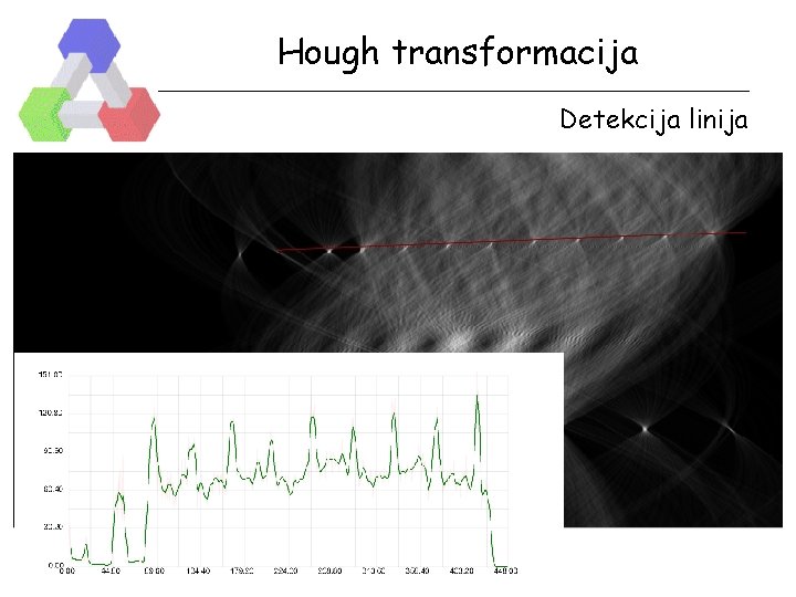 Hough transformacija Detekcija linija 