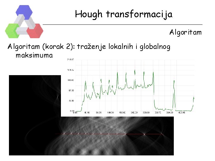 Hough transformacija Algoritam (korak 2): traženje lokalnih i globalnog maksimuma 