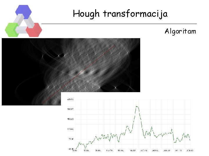 Hough transformacija Algoritam 