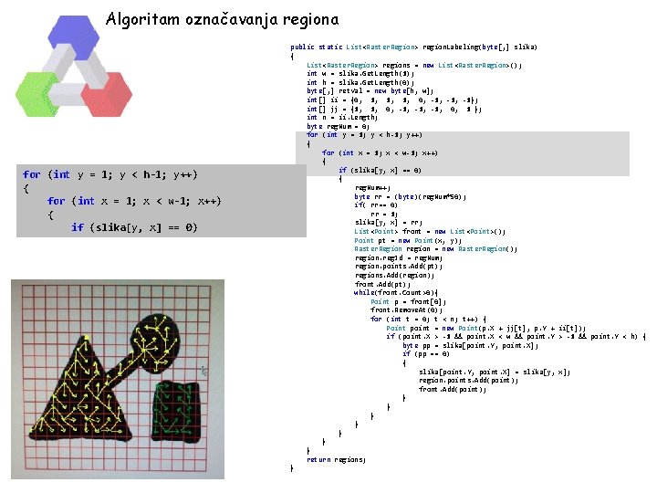 Algoritam označavanja regiona for (int y = 1; y < h-1; y++) { for