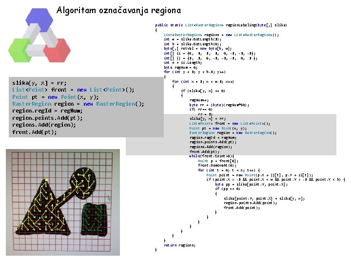 Algoritam označavanja regiona slika[y, x] = rr; List<Point> front = new List<Point>(); Point pt