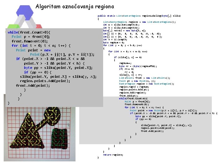 Algoritam označavanja regiona while(front. Count>0){ Point p = front[0]; front. Remove. At(0); for (int