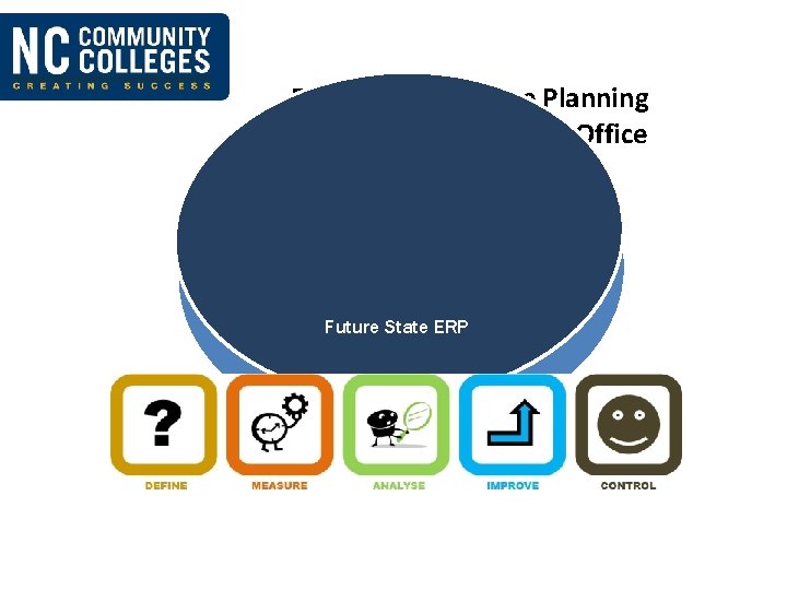 Enterprise Resource Planning Program Management Office Payroll Grants Financial Student Data Future State ERP