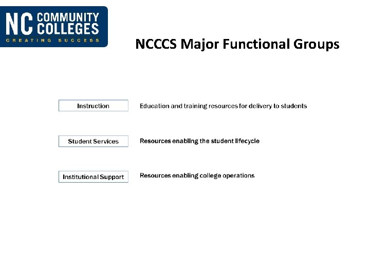 NCCCS Major Functional Groups 
