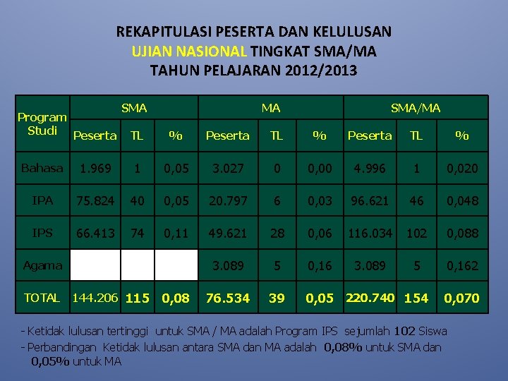 Info Terbaru Seksi Kurikulum Dan Evaluasi Surabaya 7