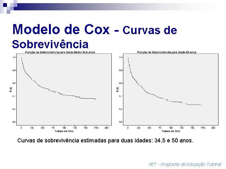 Modelo de Cox - Curvas de Sobrevivência Curvas de sobrevivência estimadas para duas idades: