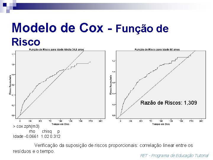 Modelo de Cox - Função de Risco Razão de Riscos: 1, 309 > cox.