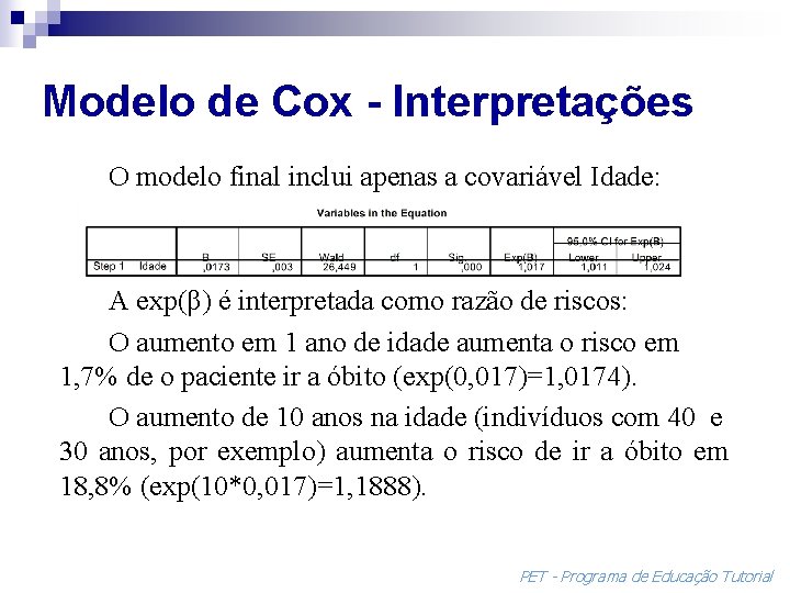 Modelo de Cox - Interpretações O modelo final inclui apenas a covariável Idade: A