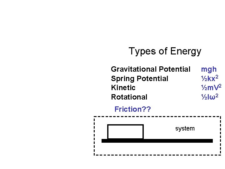 Types of Energy Gravitational Potential Spring Potential Kinetic Rotational Friction? ? system mgh ½kx