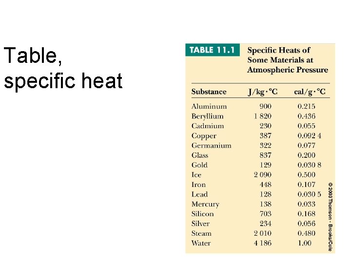 Table, specific heat 