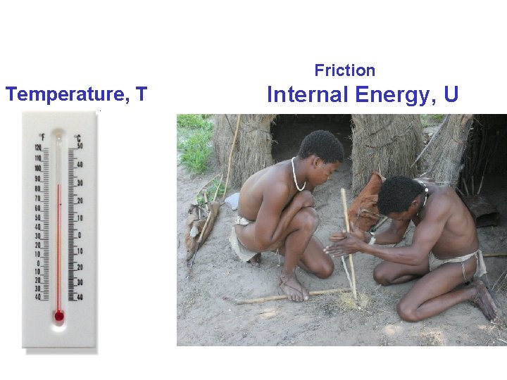 Friction Temperature, T Internal Energy, U 