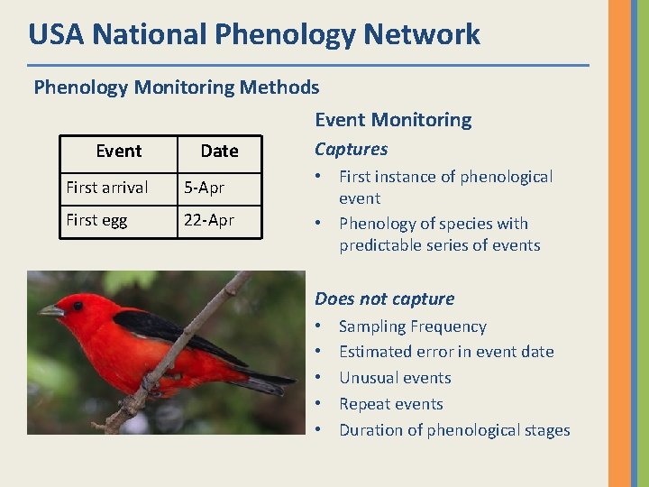 USA National Phenology Network Phenology Monitoring Methods Event Monitoring Event Date First arrival 5