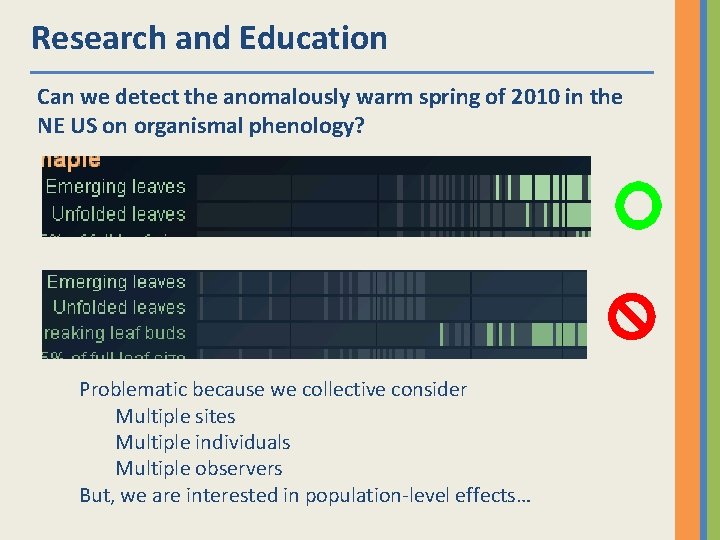 Research and Education Can we detect the anomalously warm spring of 2010 in the